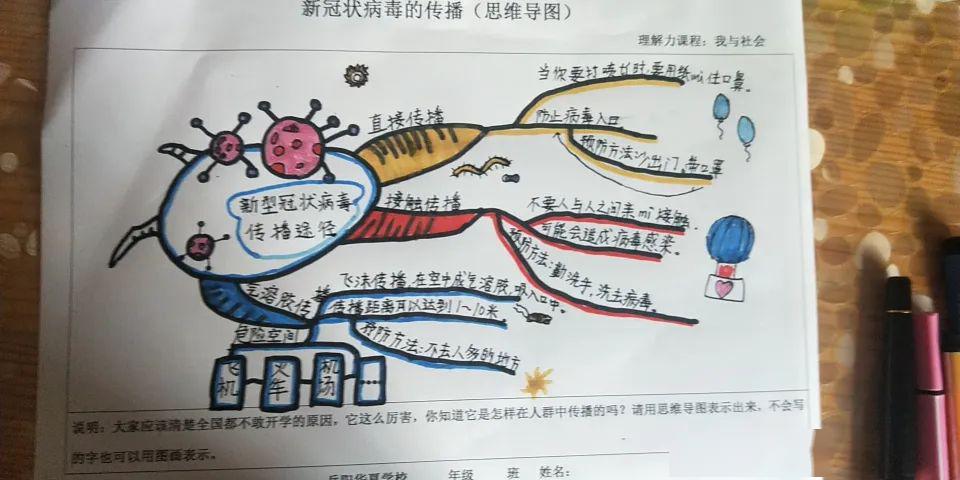 利用思维导图为大家展示我们眼中的病毒了