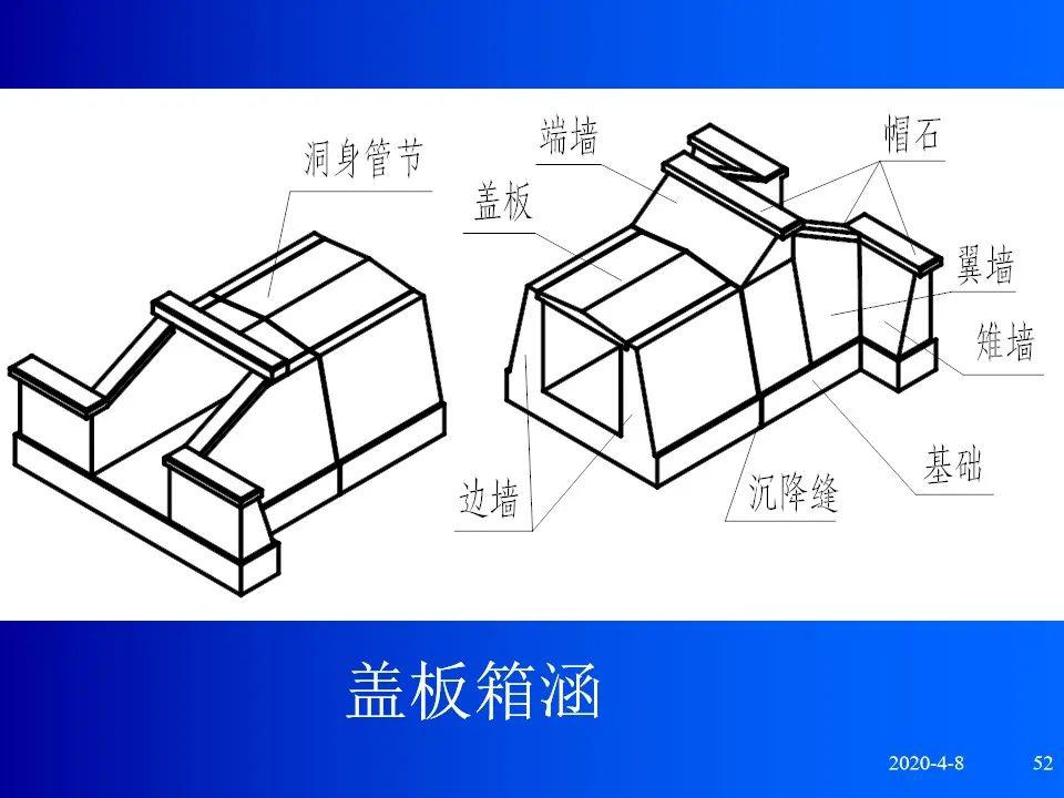 公路養護網道路工程製圖之橋樑涵洞隧道施工圖講義74頁可下載