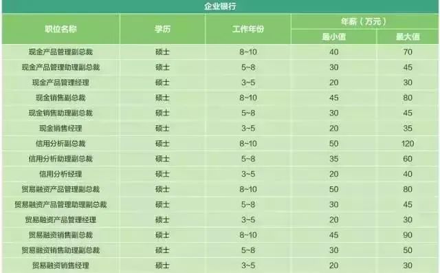 最新mfe金融工程碩士排名新鮮出爐就業率達100這3所高校也太牛逼了吧