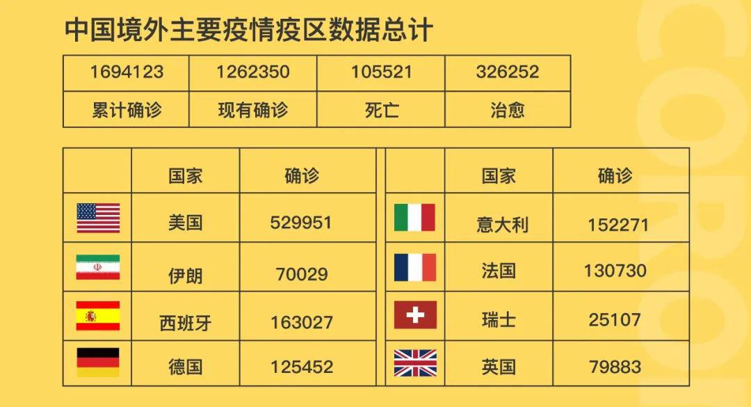 澳洲新冠疫情動態4月12日最新消息聯邦政府宣佈高等教育補貼計劃昆州