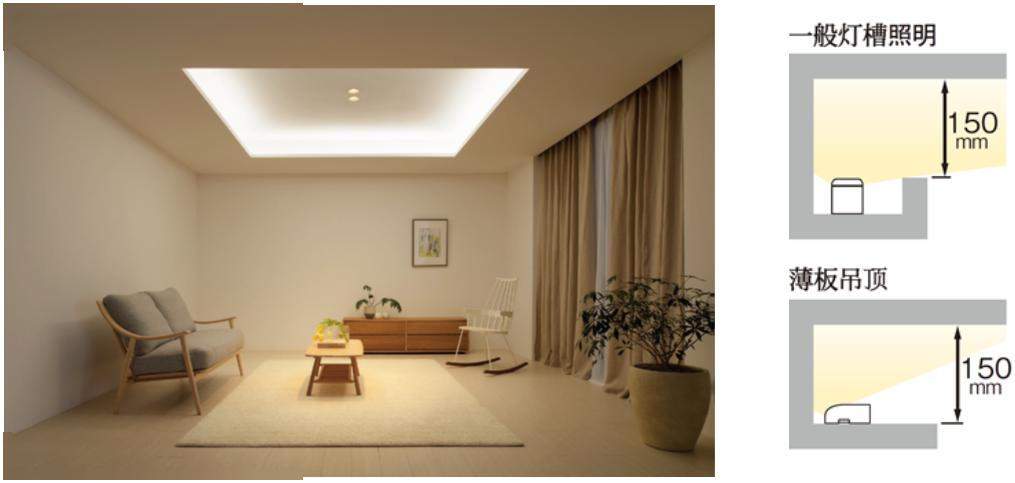 室内照明该怎么设计
