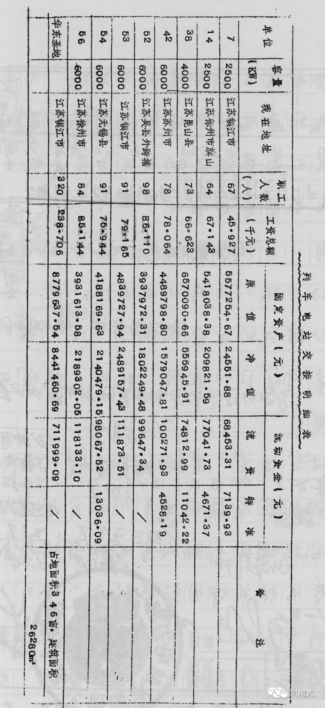 列电人史料第7列车电站设备的归宿乌达矿务局