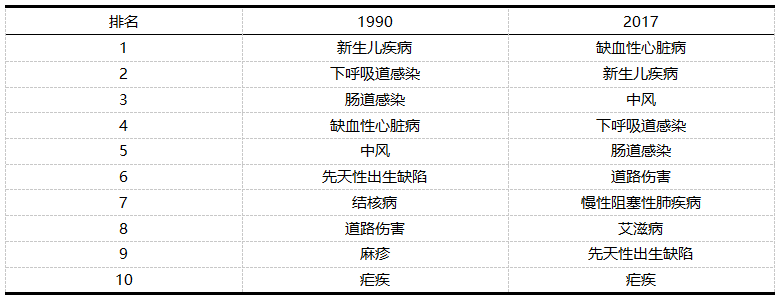 人口过渡理论_从第七次人口普查数据看人口变动的长期趋势及其影响(2)