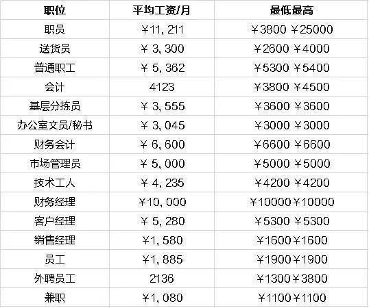 全國各省菸草公司工資待遇曝光網友超乎想象遠超公務員