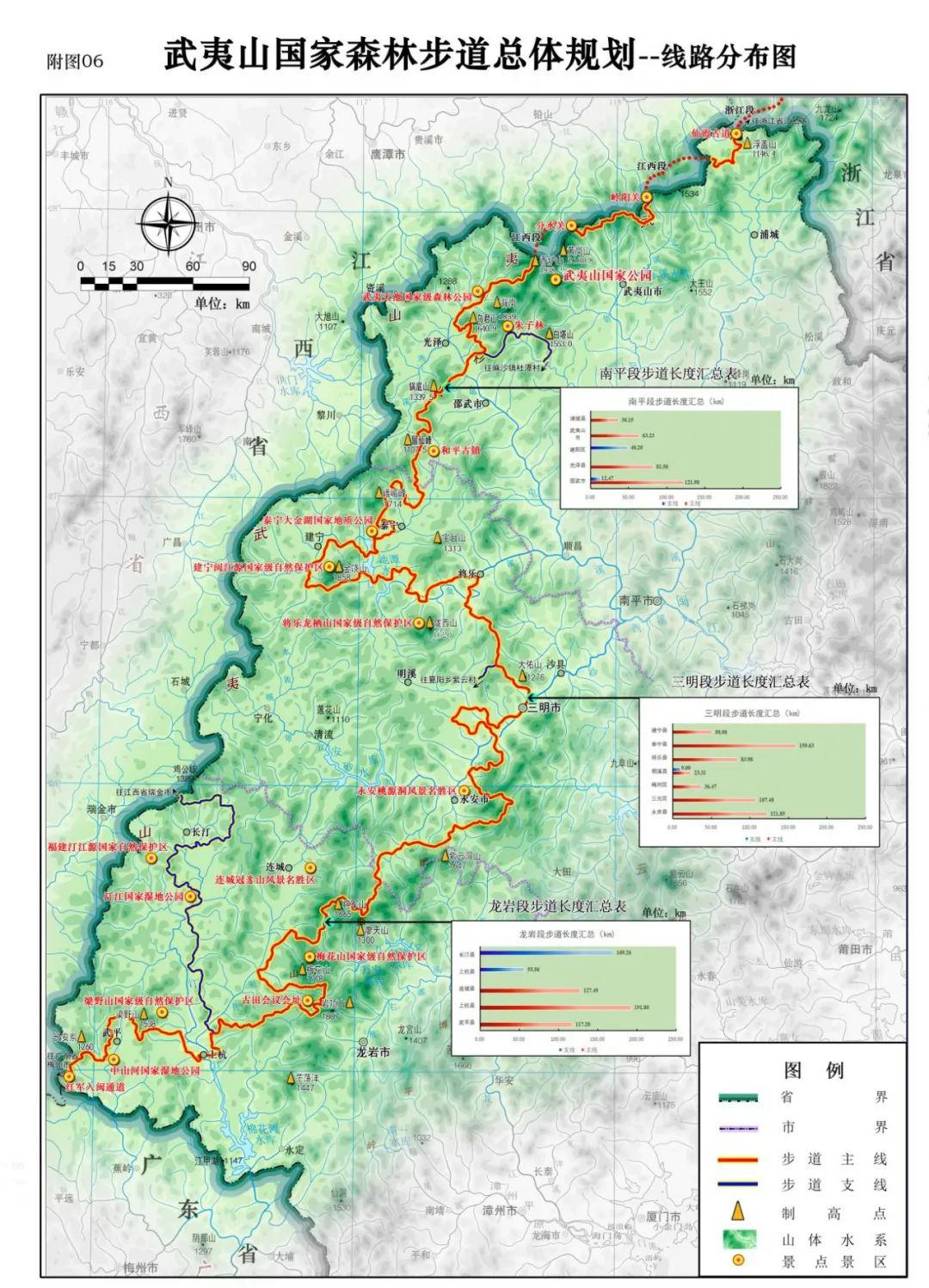 武夷山市纵八线规划图图片