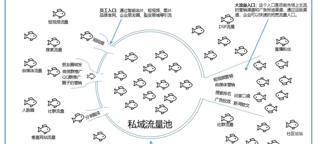 剖析流量变现流量如何获取互联网又如何赚