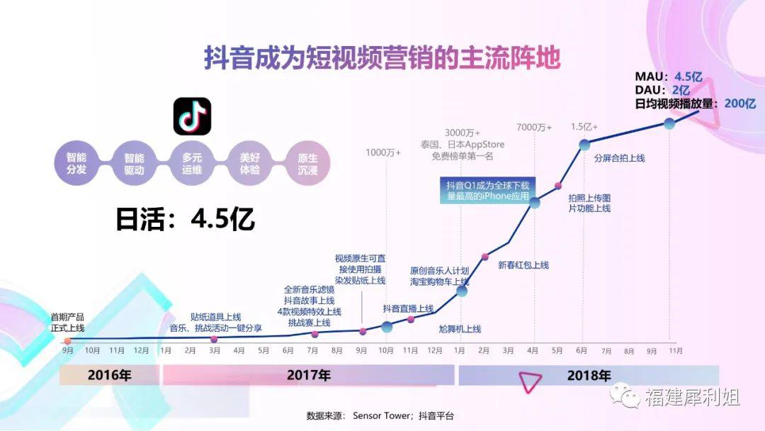 教程抖音生态圈的建设与提升