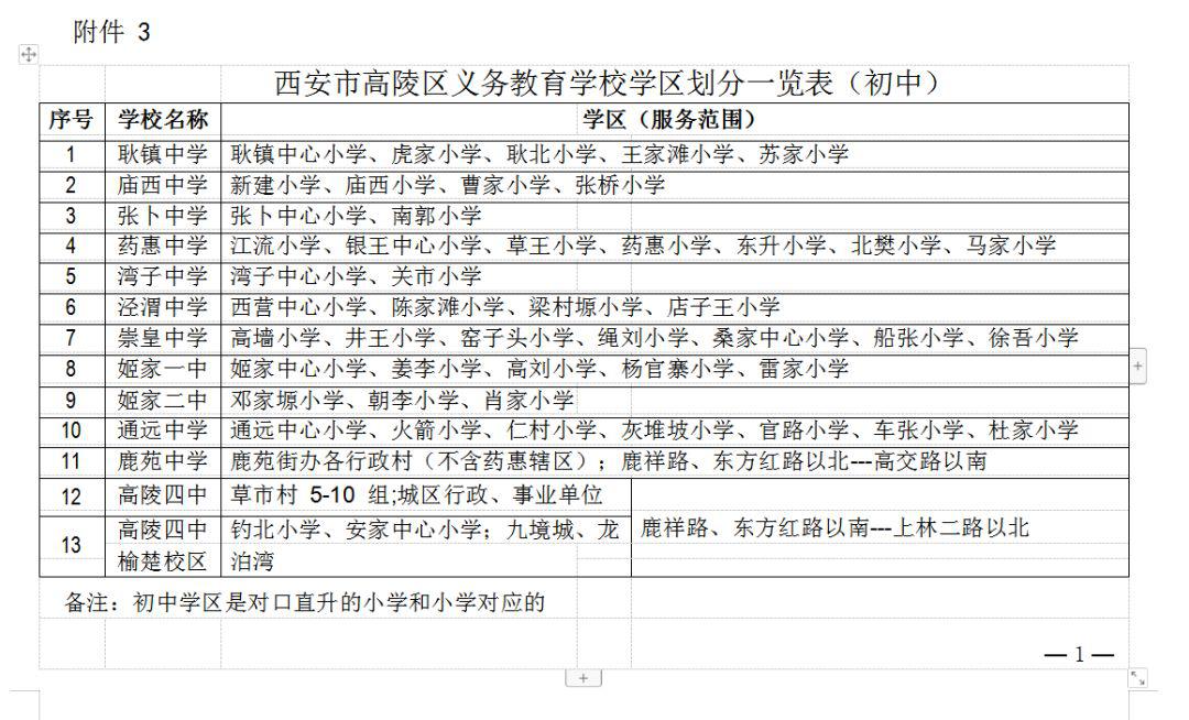 擇校必知西安市各區縣新城公辦初中小學學區劃分最全