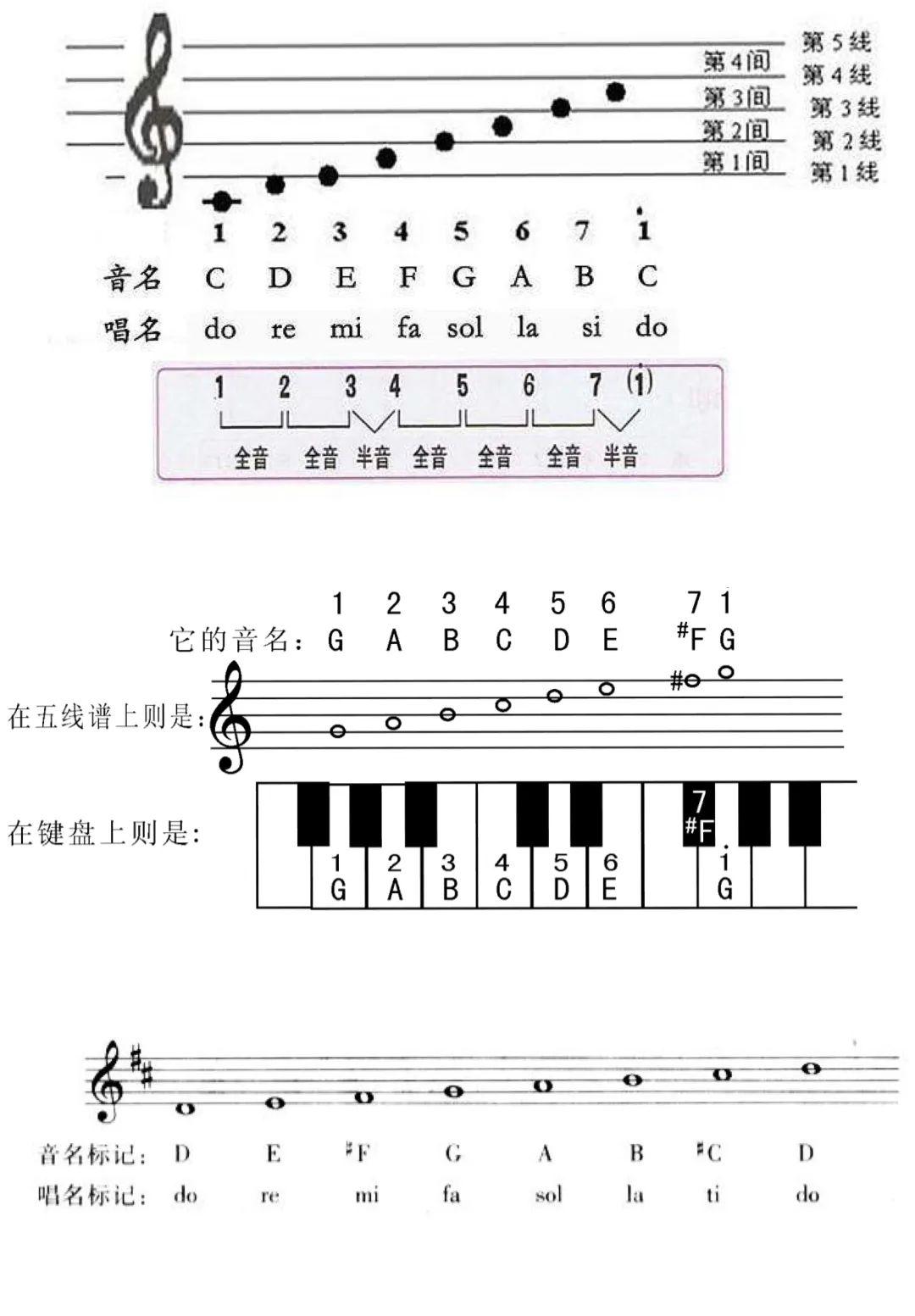 【歌声悠扬之八】声乐知识《"调"的概念》_疫情