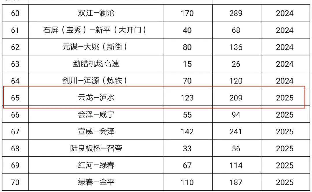 云龙泸水高速公路路线图片