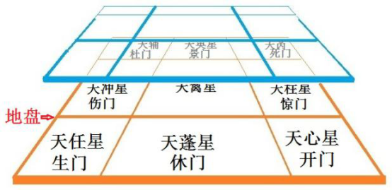 奇门遁甲天时天时的代表九星