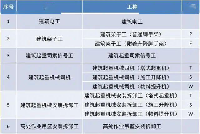 曲臂车特种作业证图片