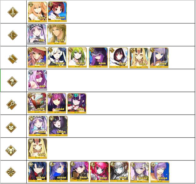 fgo兽阶高粱吉娃娃相性总结,新增两种新特性