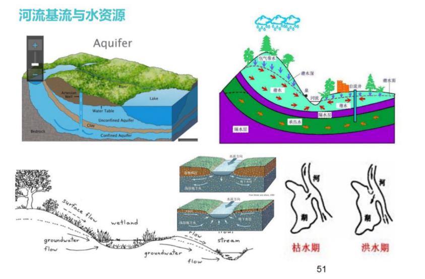流域生态规划与建设的关键,是什么?| CLA在线讲座回顾_治理
