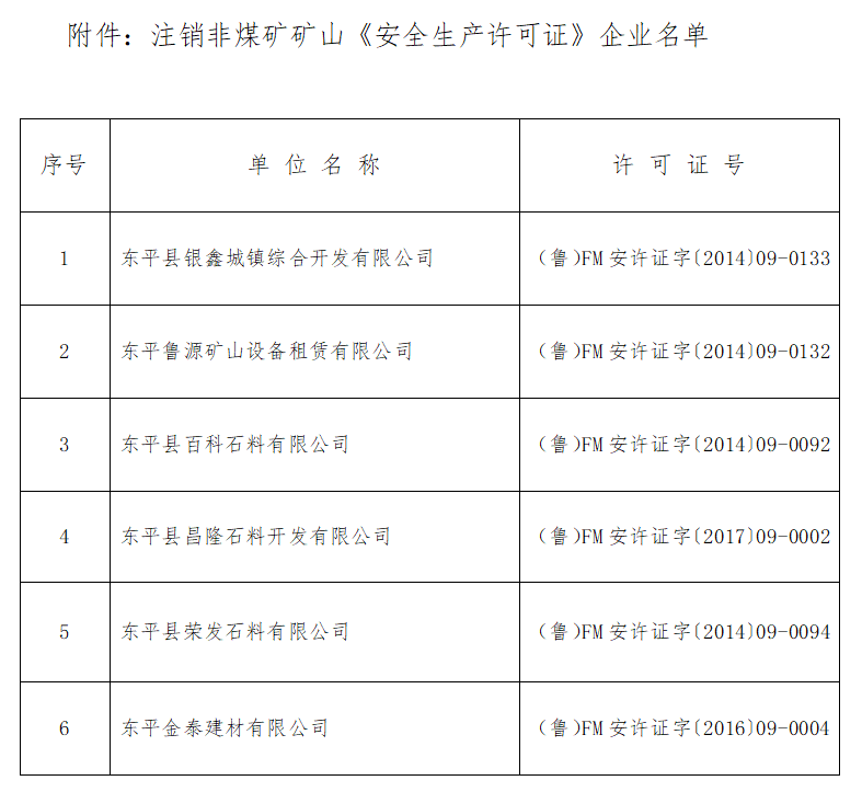 14家非煤矿矿山企业安全生产许可证被注销