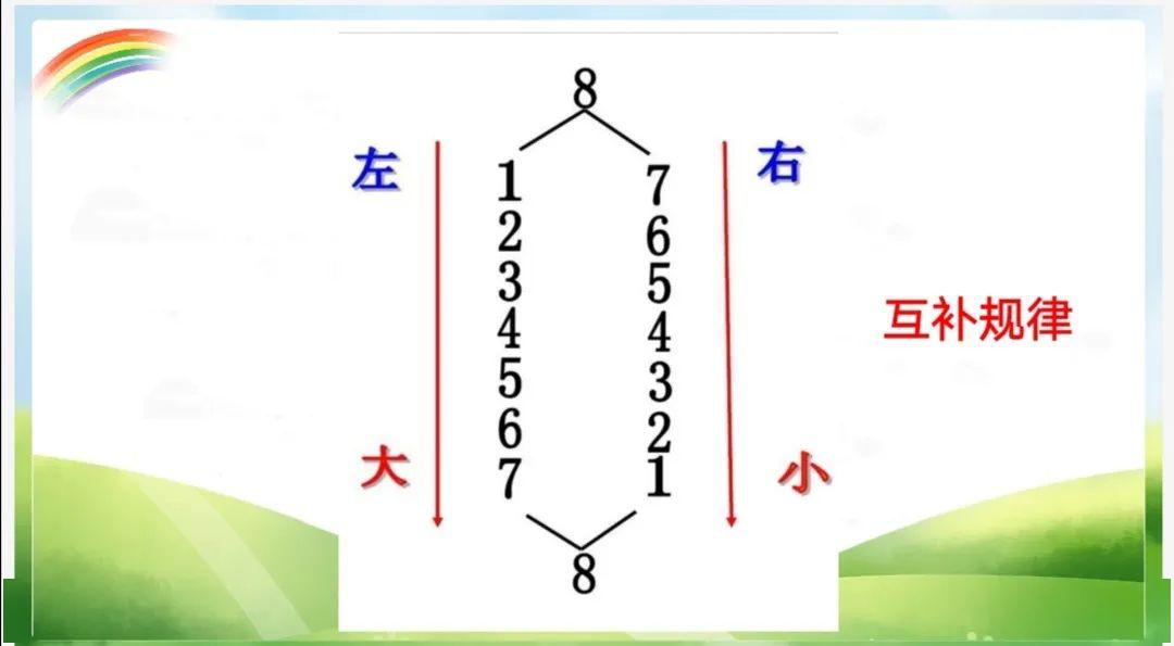 设计8的分合式题卡