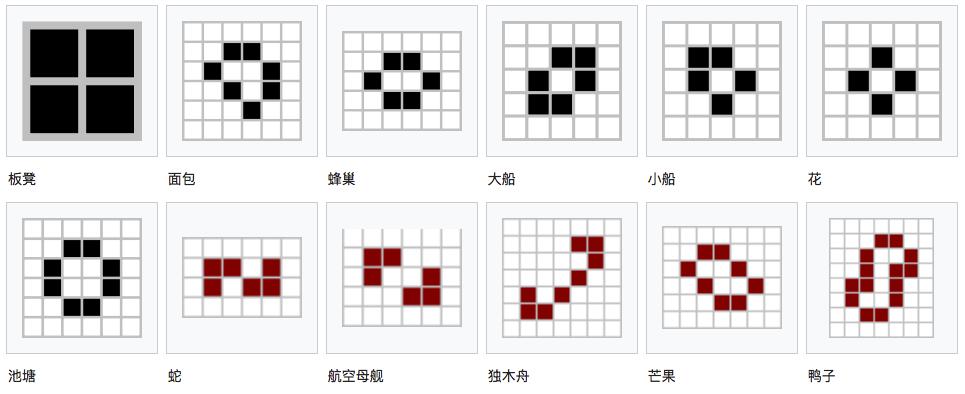 生命游戏图形图片