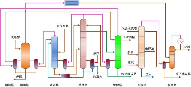 e68a847a64313334313533621,发酵法,发酵法的原料可以是含淀粉的农