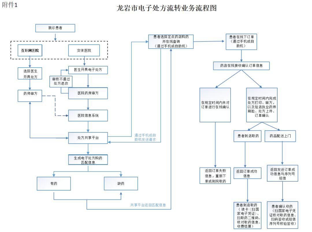 慢病管理系统的最新进展与发展趋势