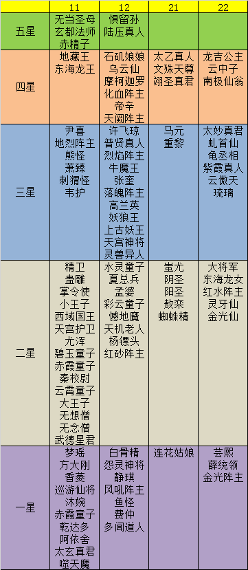 问道故事169版本浮生录答案汇总收藏1