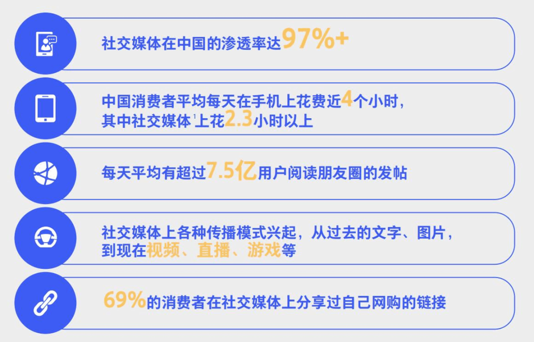 价值999元的2020年最新中国社交零售行业市场深度调研
