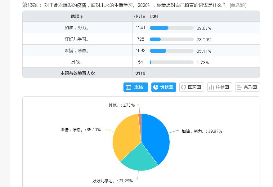 关注心理现状 助力健康成长 联合小学学生心理健康状况线上调查问卷