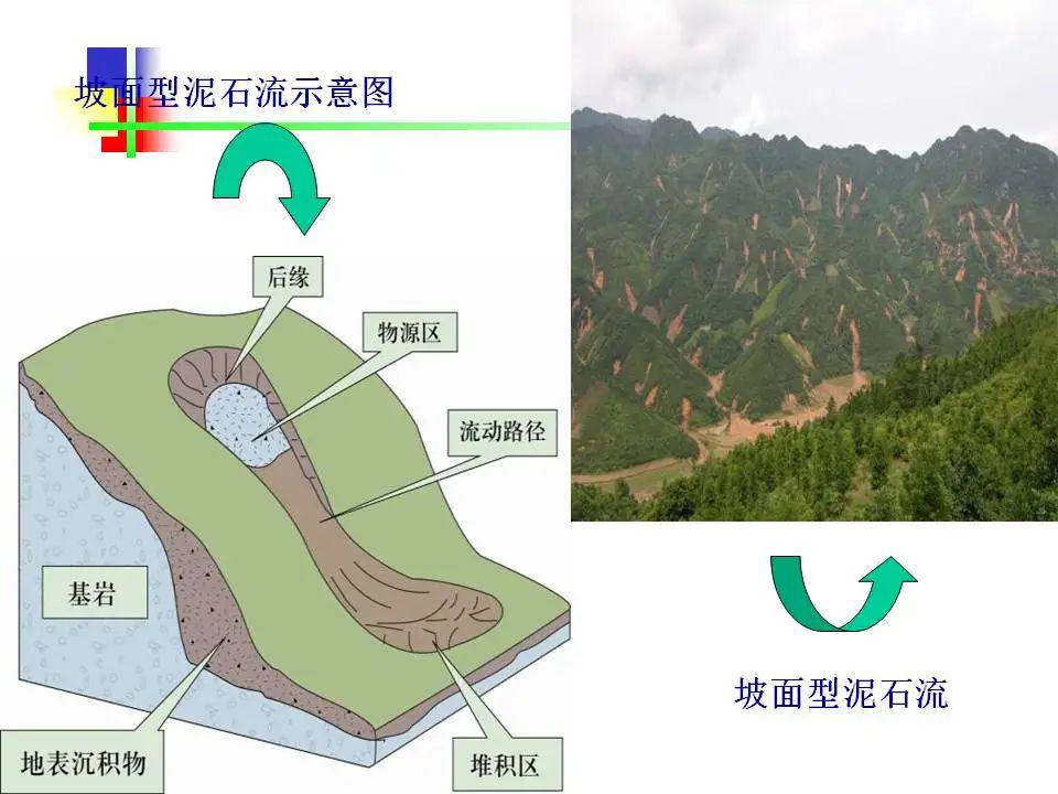 地面沉降滑坡岩溶塌陷灾害与防治103页ppt可下载