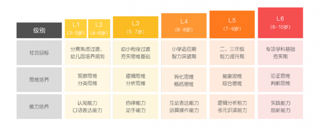 掌门少儿修炼内功 高品质教学服务帮助孩子高效学习