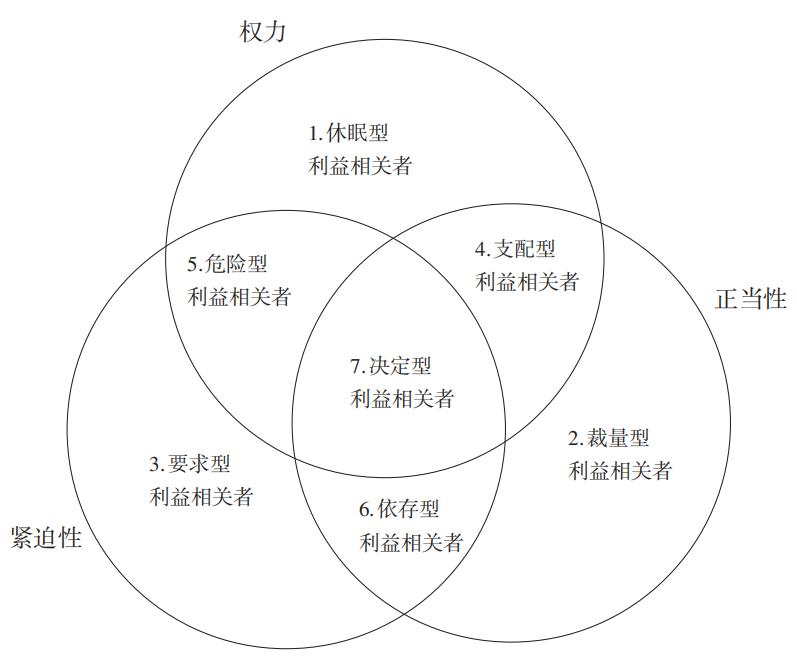 基于资源平等理论视角_网络分析