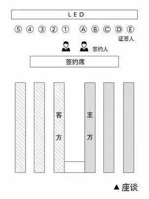 签约席甲方乙方的座次图片