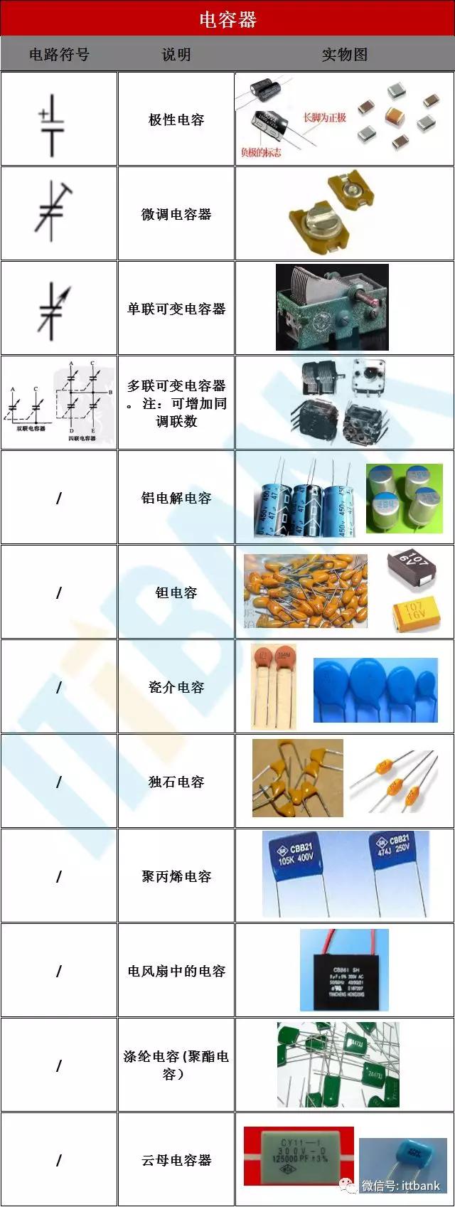 干货"电子元器件电路符号 实物图 命名规则"大全