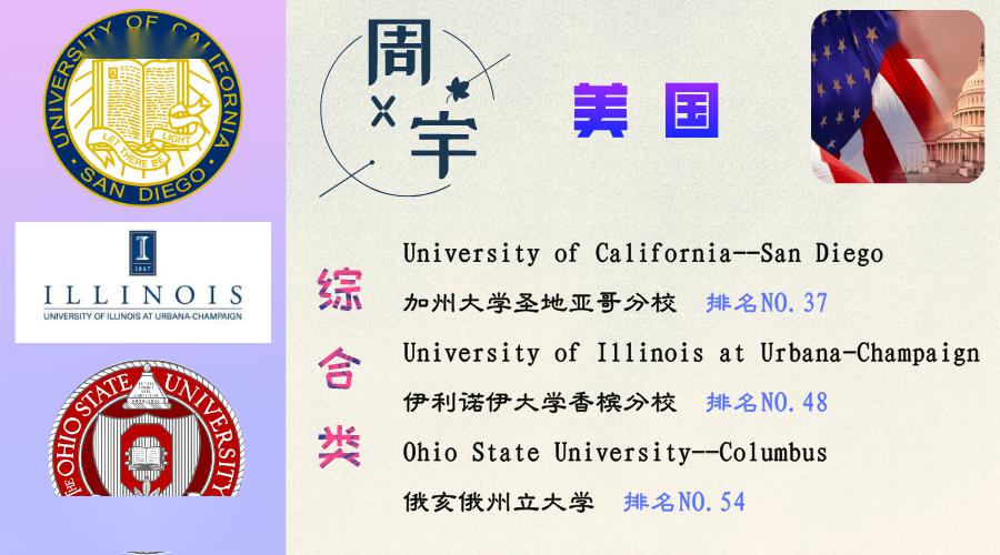 鲲鹏终举万里翅昆一中国际部2020年录取喜报