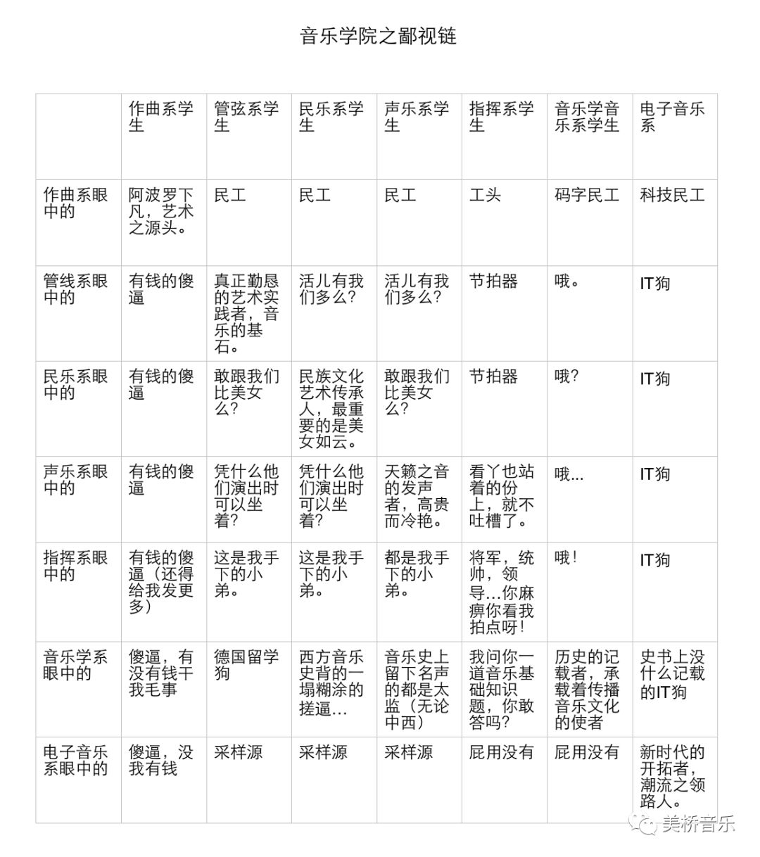 音乐鄙视链图解图片