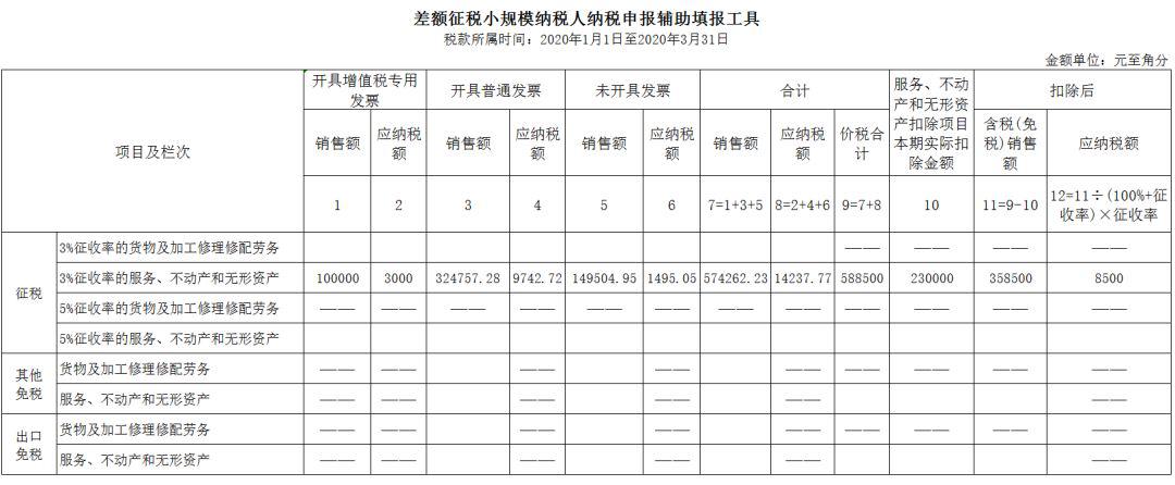 2.《增值稅納稅申報表(小規模納稅人適用)附列資料》