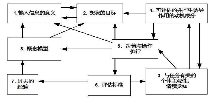 人机交互中的情境认知