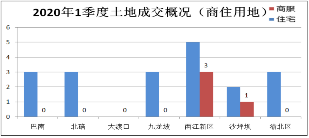 2020年重庆第一季度_2020年3季度重庆市面向社会公众发售储蓄国债14.41亿