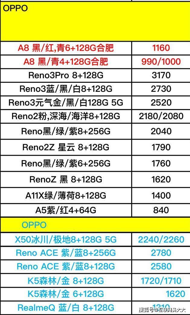 oppo和vivo手机的进货价格曝光这样的销售模式你能接受吗