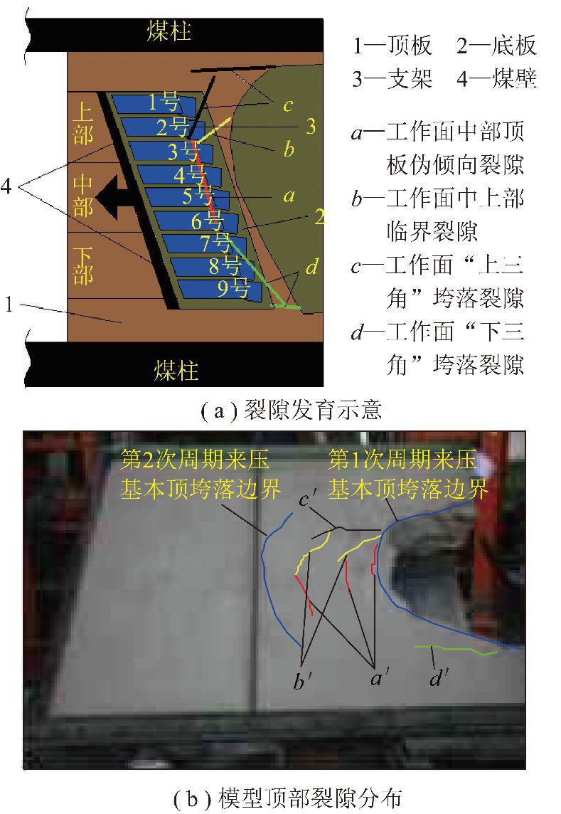 長壁工作面開採,第一個大傾角厚煤層綜合機械化長壁大采高工作面開採