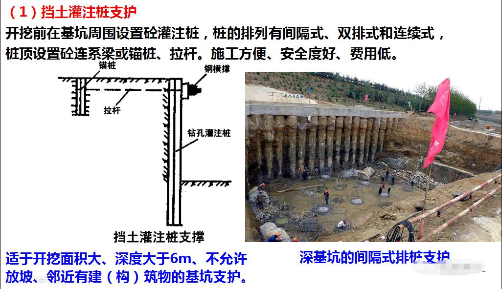 确保支护结构能起挡土作用,基坑边坡保持稳定;深基坑支护的基本要求