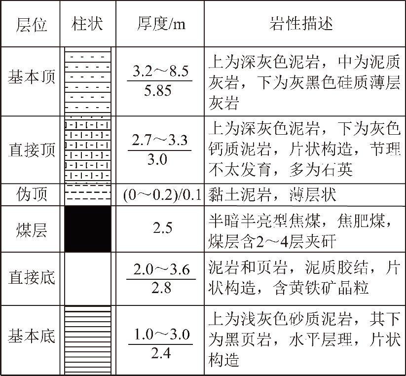 钻孔柱状图绘制步骤图片