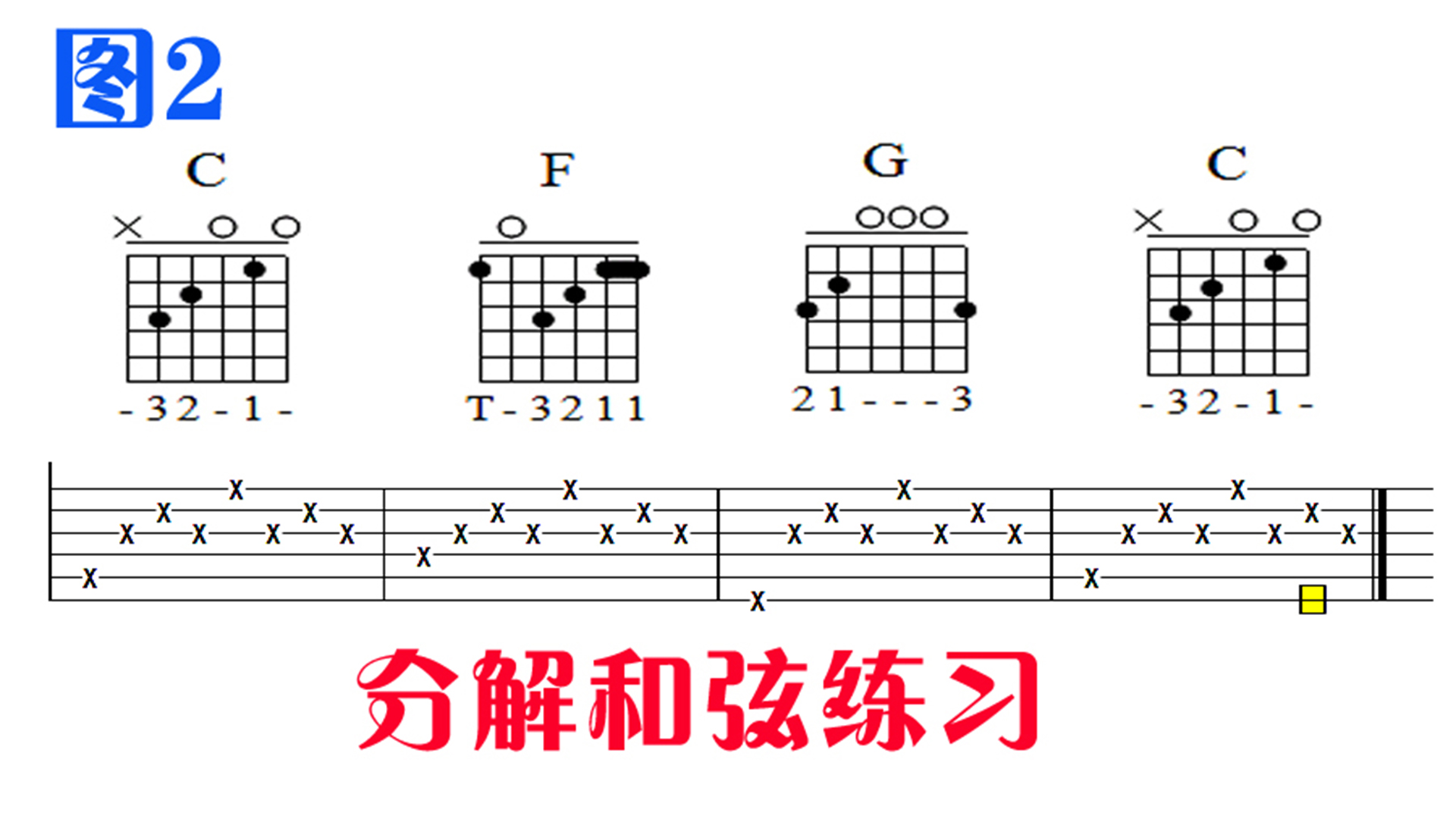 三弦蒙皮方法图片