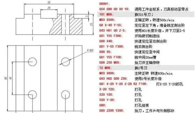 cnc数控加工中心编程半小时入门