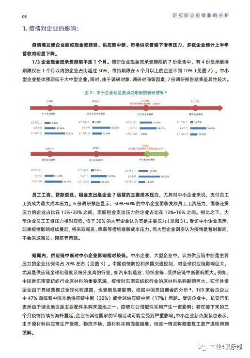 新冠肺炎疫情对中国企业影响评估报告