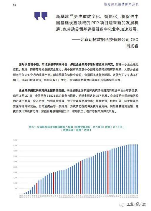 新冠肺炎疫情对中国企业影响评估报告