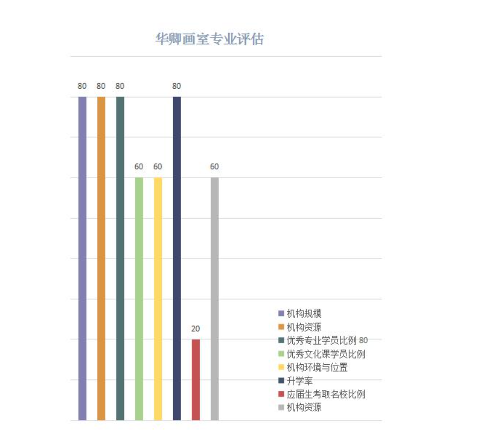 美術高考培訓機構排行榜/你不知道的那些事兒/藝考期刊權威發佈(2020)