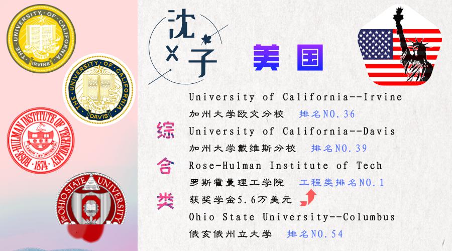 鲲鹏终举万里翅昆一中国际部2020年录取喜报