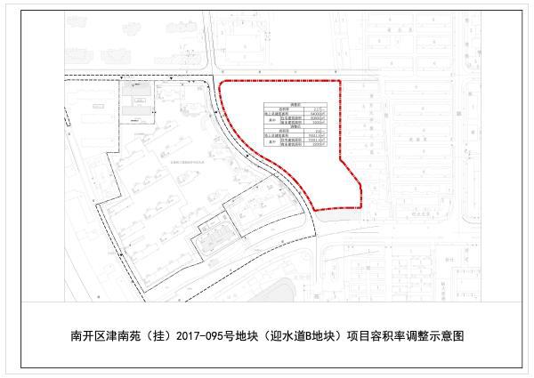 迎水道b地塊容積率調整 住宅建築面積提升