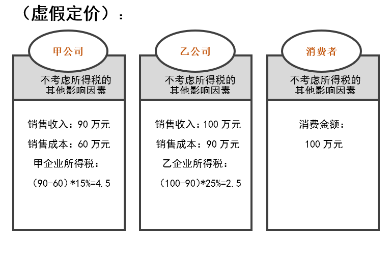 柠檬云财税关联方之间的业务交易为什么税局会这么敏感