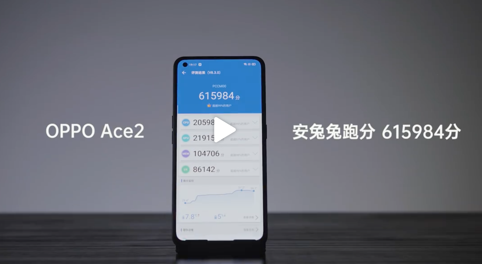 oppo ace2安兔兔跑分出炉:冰箱模式高达627553分
