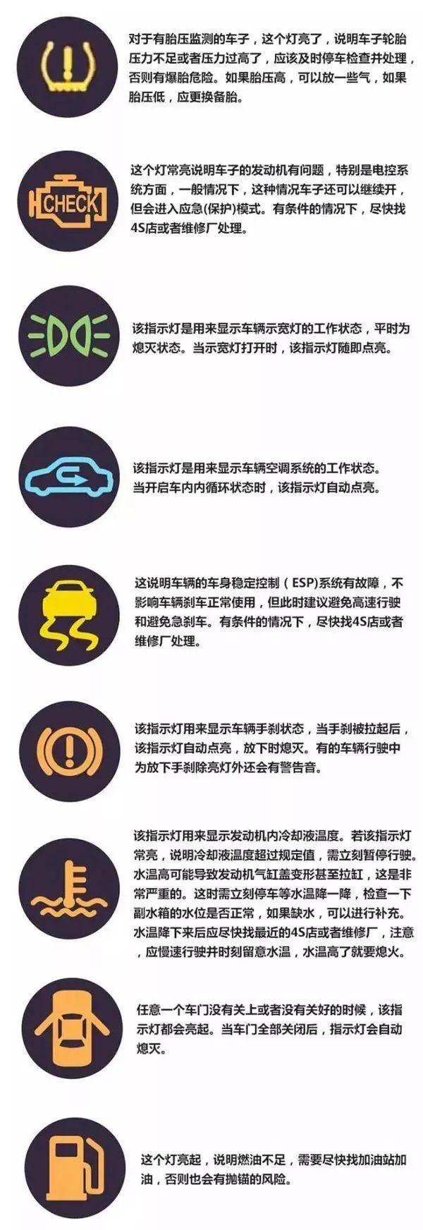 车上的报警灯图解图片